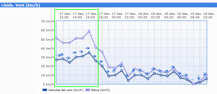 2013-05-21 Lleida Wind