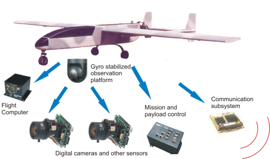 Uav design software