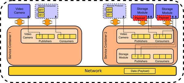 Middleware overview.png