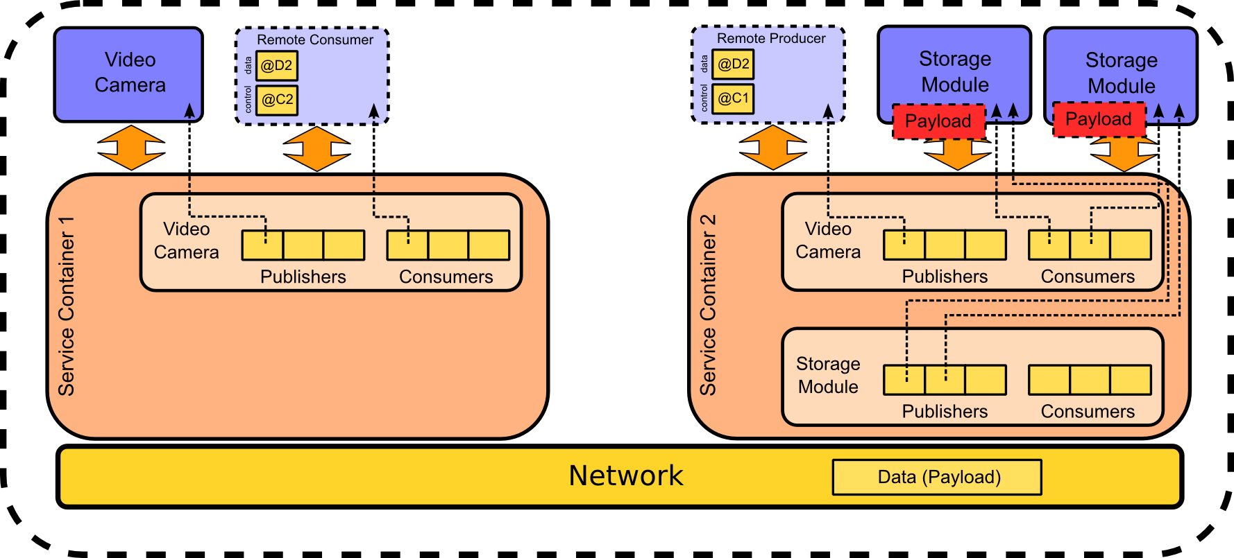 Middleware overview.png